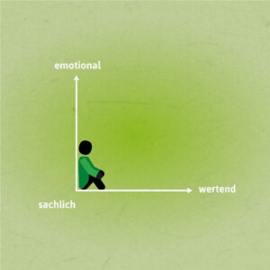 Ein Diagramm aus X- und Y-Achse, die mit "wertend" und "emotional" beschriftet sind. Am 0-Punkt steht "sachlich", dort sitzt eine Person.